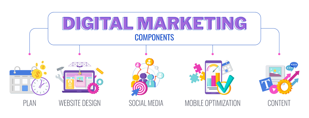 Digital Marketing